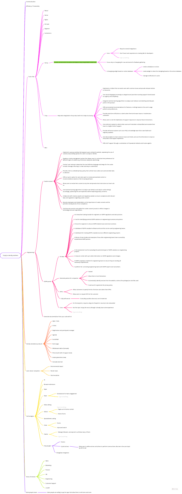 Mind map looking backwards